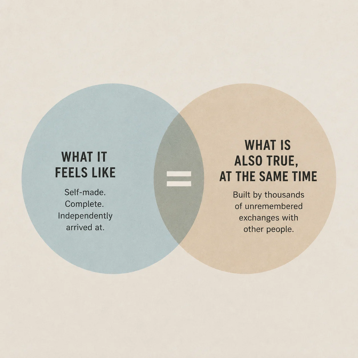 diagram showing felt self-sufficiency and being built by others as simultaneously true