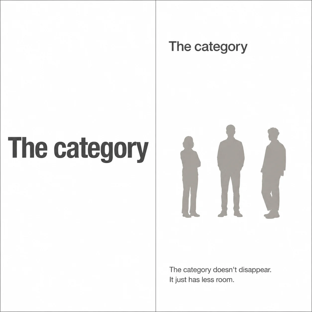 Two-panel diagram. Left panel: the phrase "The category" as a single large bold label, occupying the full space alone. Right panel: the same label, smaller and lighter, with three distinct human silhouettes now occupying the remaining space. Caption: "The category doesn't disappear. It just has less room."