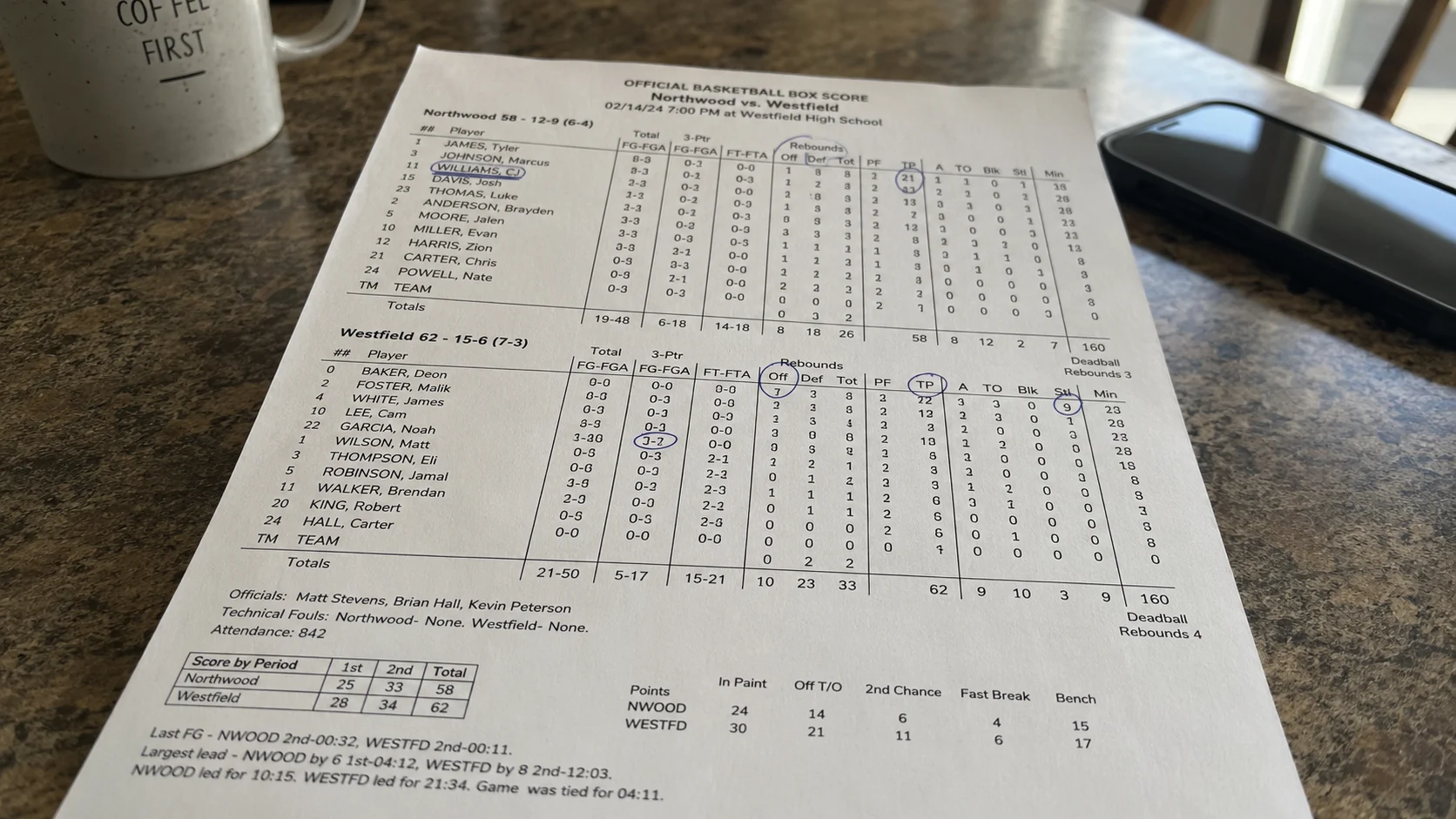 box score on table, columns circled, one name underlined twice
