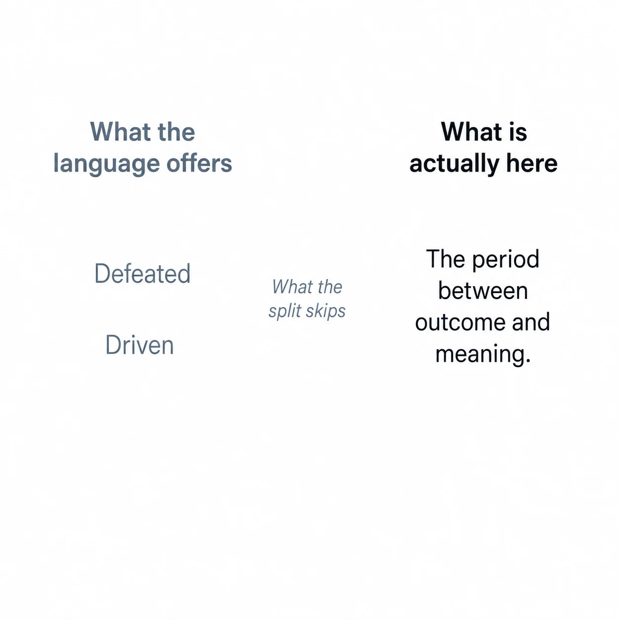 Diagram showing two named states — defeated and driven — beside the unnamed middle period the split between them skips