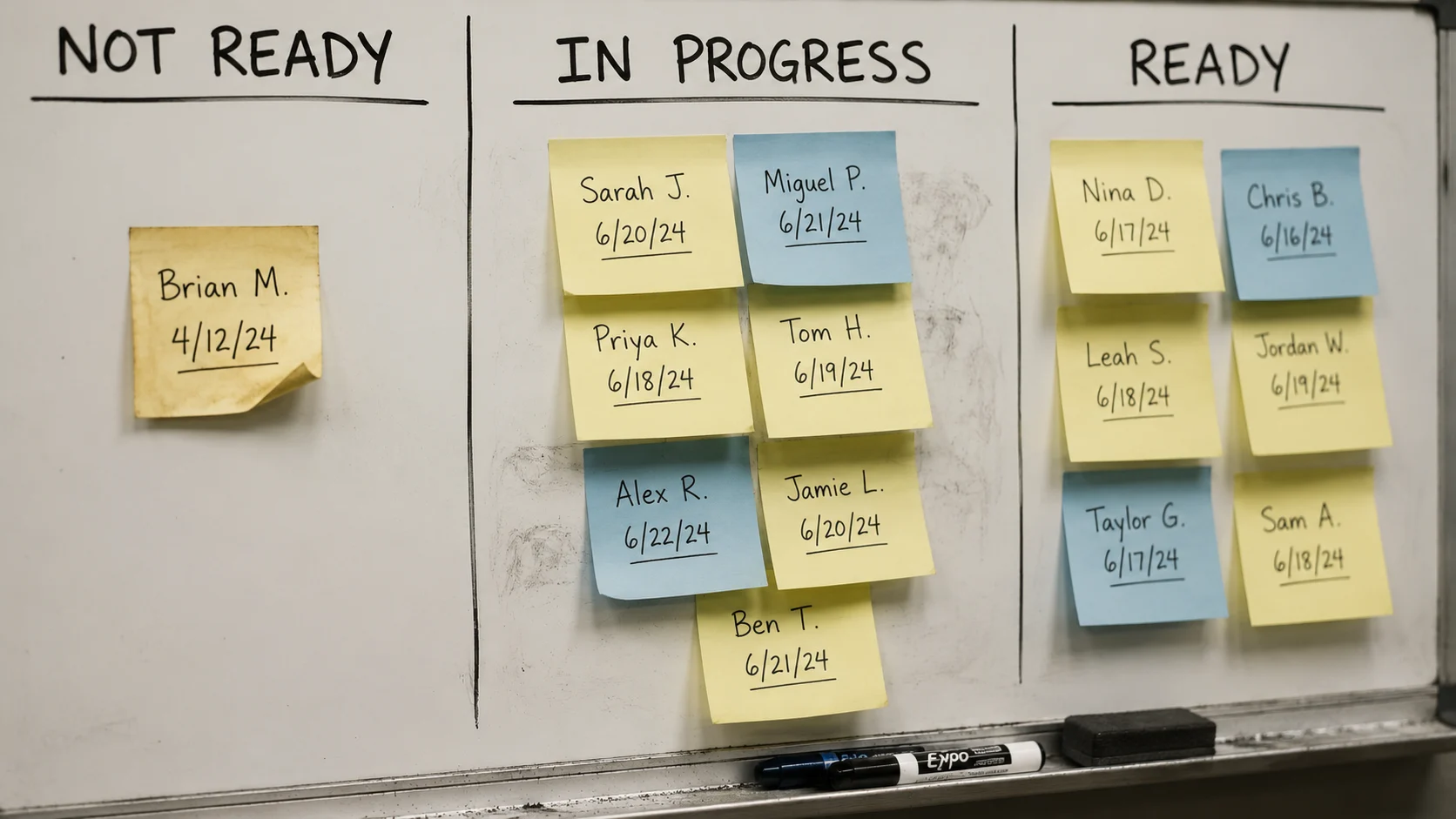 Whiteboard tracker; one curled sticky note alone in a "not ready" column